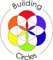 Building Circles